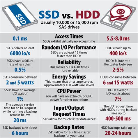 ssd vs hard drive reliability